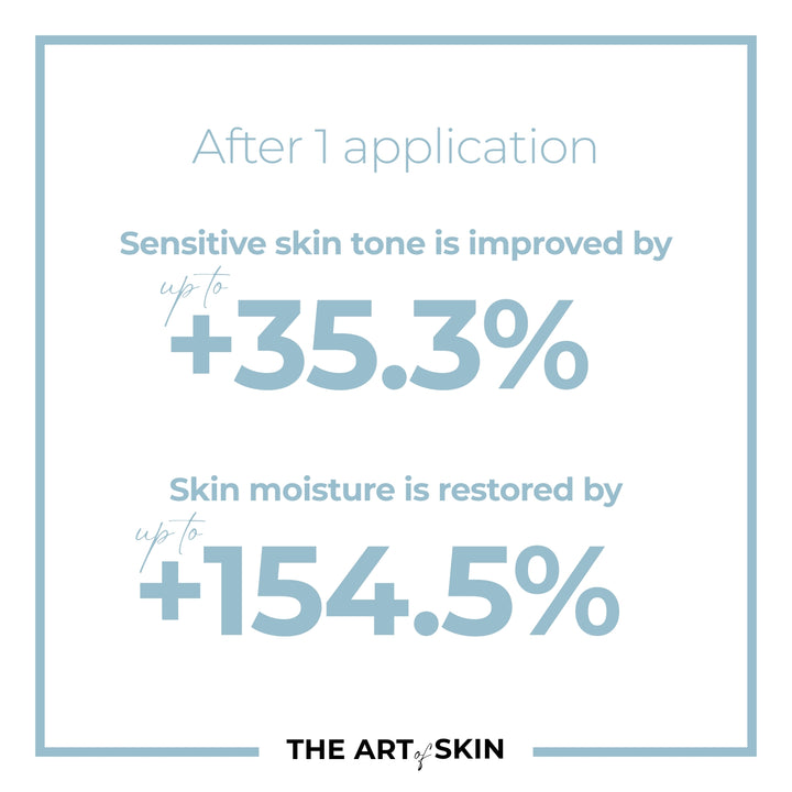 Sensitive Skin Routine