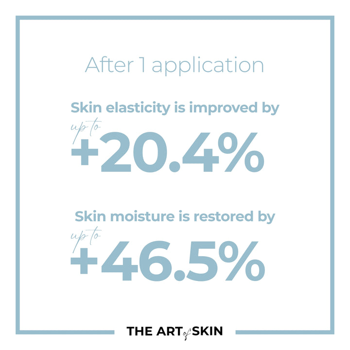 Aging Skin Routine