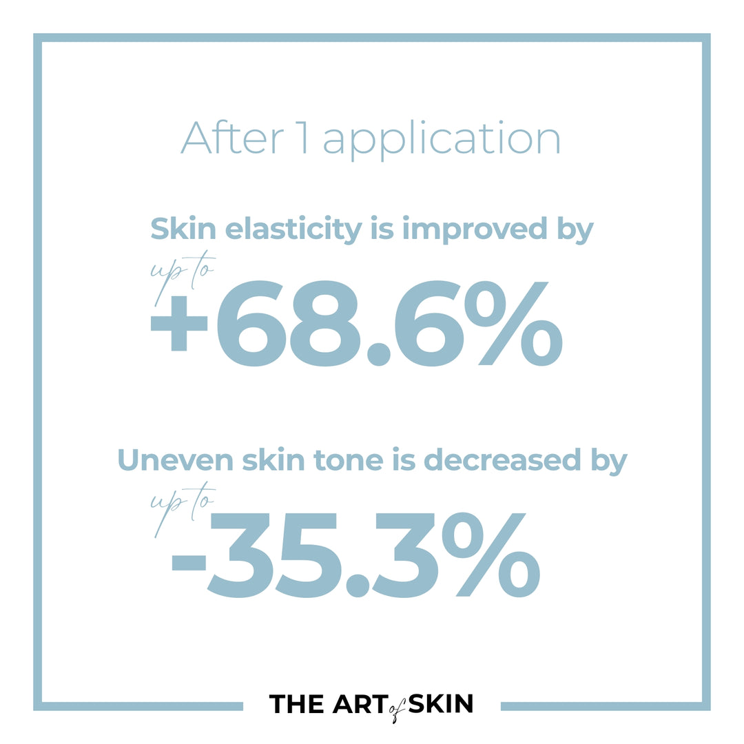Dull/Uneven Skin Routine