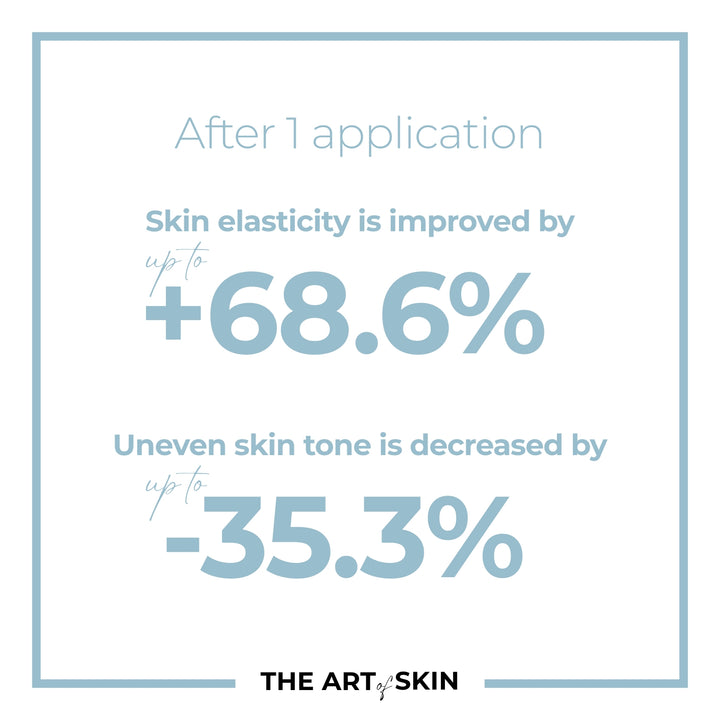 Dull/Uneven Skin Routine