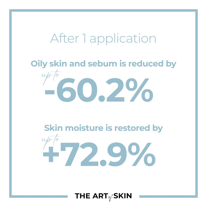 Oily Skin Routine
