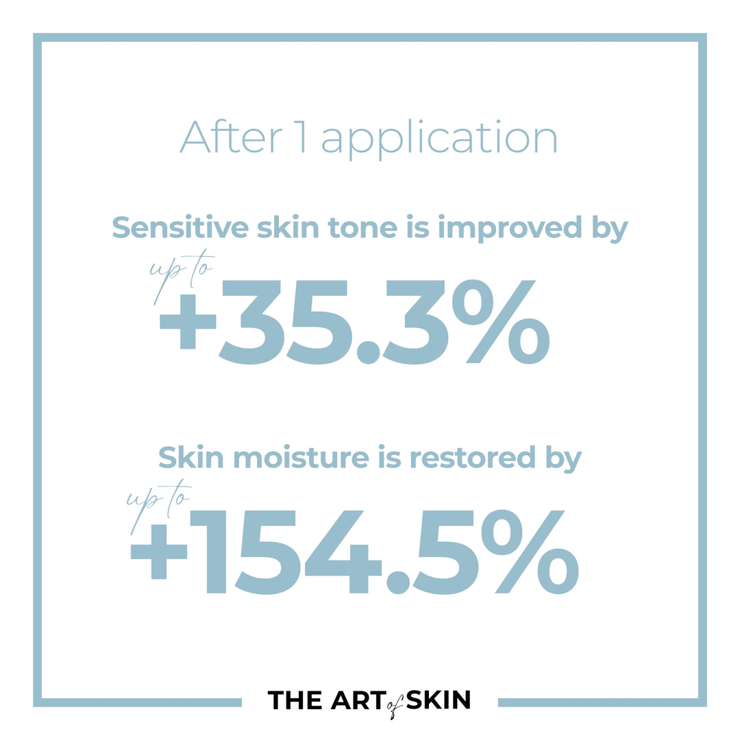 Sensitive Skin Routine